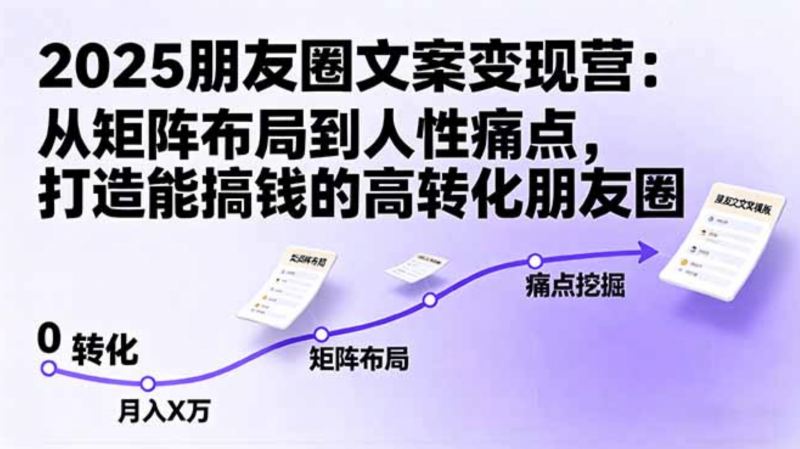 2025朋友圈文案变现营:从矩阵布局到人性痛点,打造能搞钱的高转化朋友圈-91搞钱