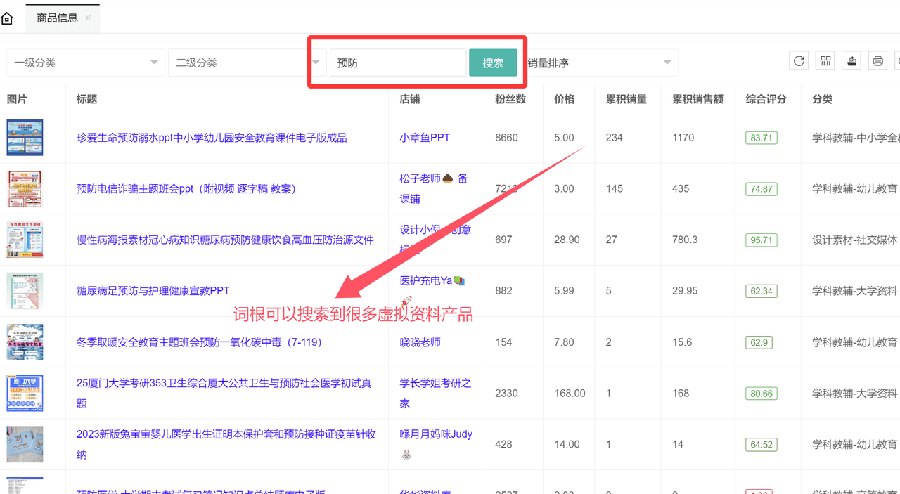 虚拟资料选品词根大全:覆盖20+全行业的掘金指南-91搞钱