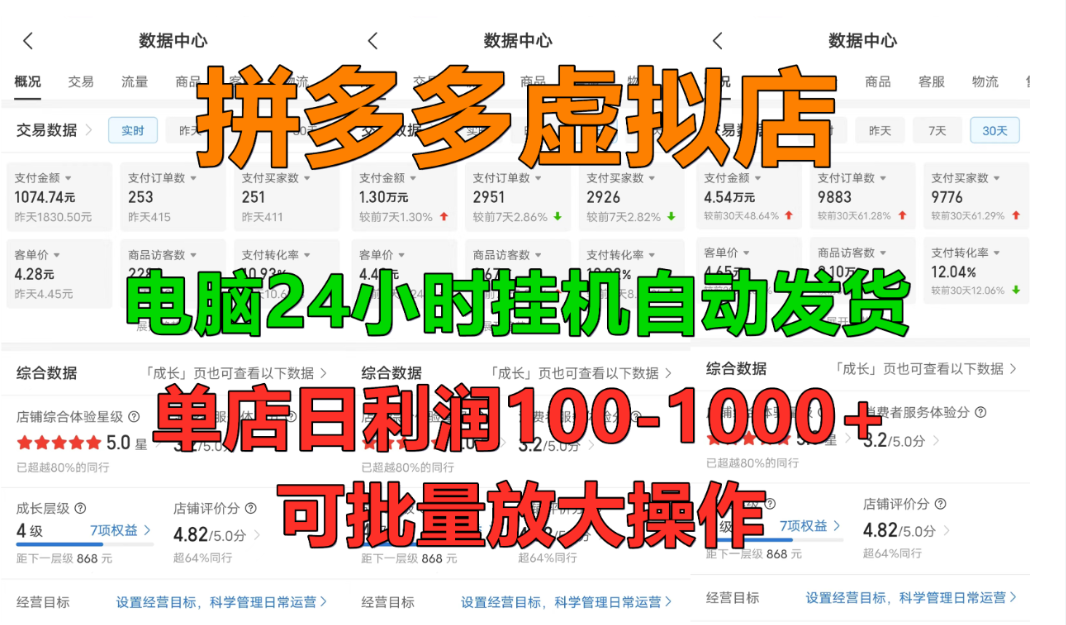 拼多多虚拟店,挂机全自动发货,单店日利润100-1000+,长久稳定新手首选项目,可批量放大操作-91搞钱