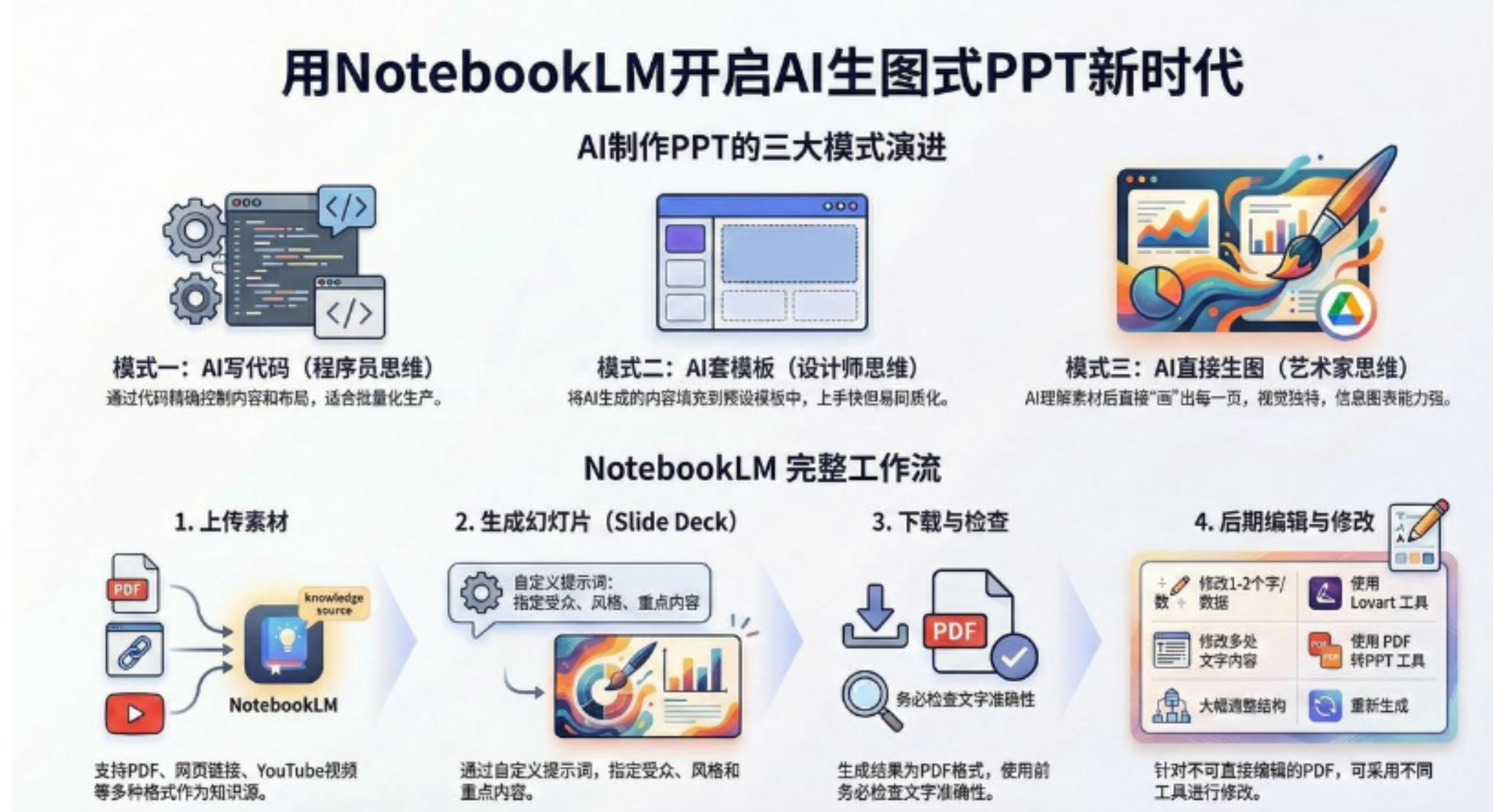 AI-PPT实战600页精华：手把手教你用NotebookLM打造惊艳演示文稿-91搞钱